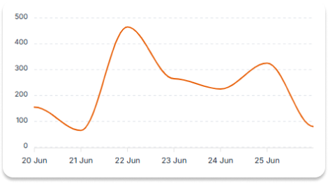 dashboard feature image