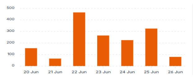 dashboard feature image
