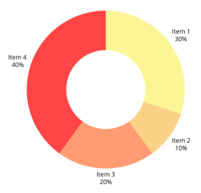 dashboard feature image